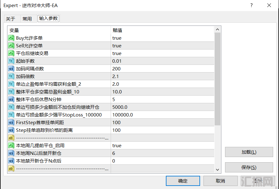 【逆市对冲大师-EA】逆市稳赢，风控为王，实现小亏大赚，全能对冲EA交易实战指南