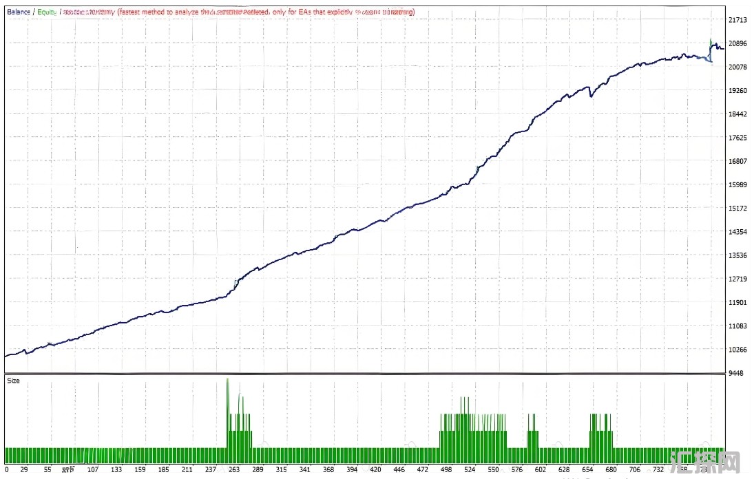 [趋势] 回调与突破,Indominus Bot EA趋势延续的精准入场机制