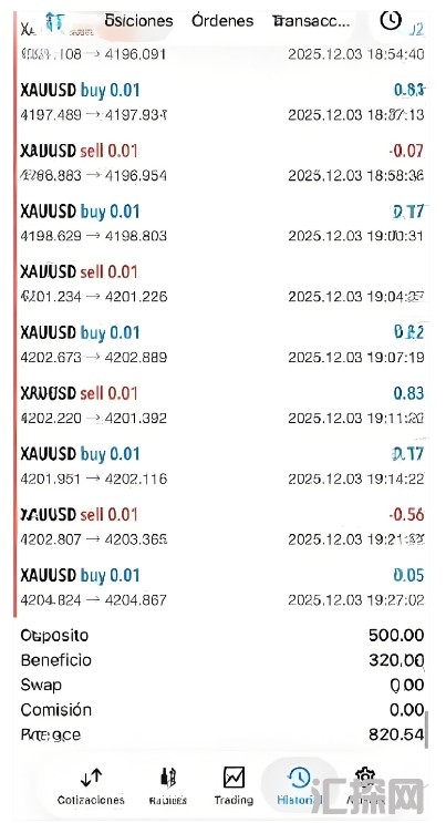 [头皮]  止损单+市价单组合,Mystical EA Pro MT5订单执行策略揭秘