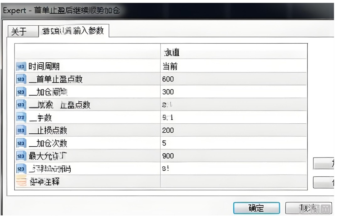 [无限制]顺势加仓5次,是贪婪的放大器,还是趋势的收割机