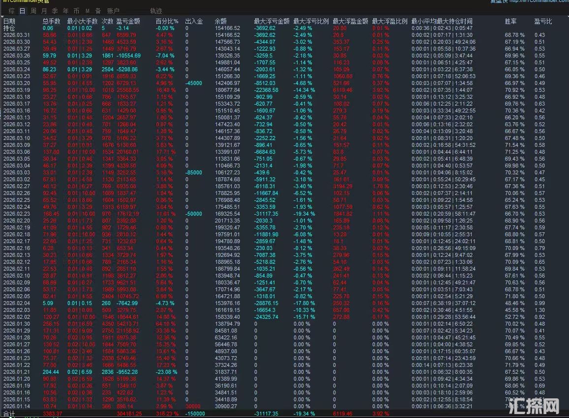 [华尔街之星EA] 主打多策略、多加仓、自动风控，面向外汇/黄金。