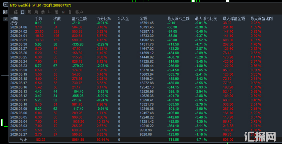 【黄金顺势加仓-EA】专为黄金交易者量身打造，抓准趋势复利，让黄金行情为你自动赚钱