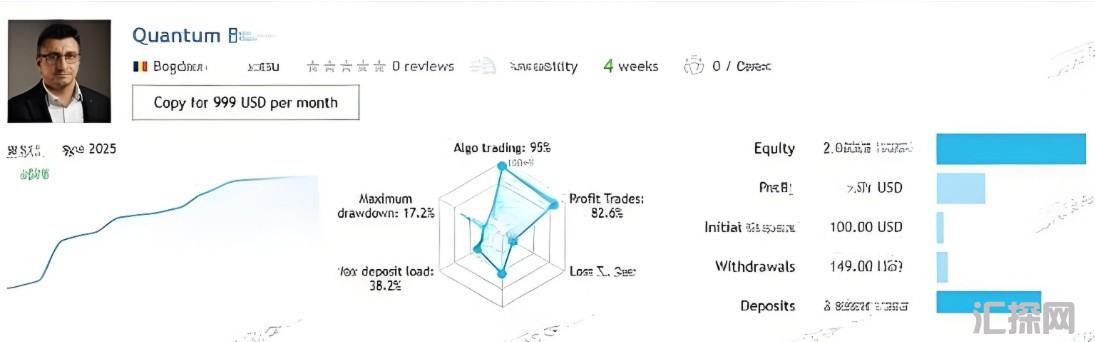 [头皮]Quantum Baron EA高收益背后的未公开风险,信号账户4周实录