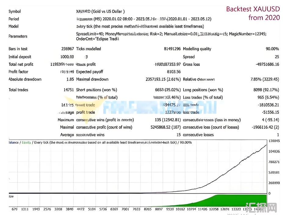 [头皮] 现代剥头皮趋势响应,Eclipse EA在变化市场周期中保持稳定性能