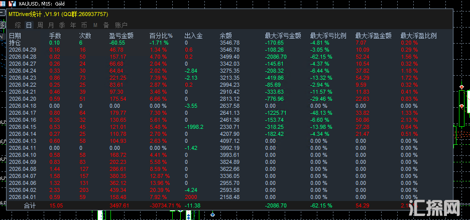 极限反转EA：炒股新手也能逆袭的神器