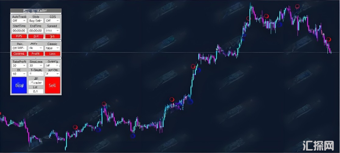 [1420+]手动操作更安心,Hybrid-Trader EA适合需要控制感的交易者