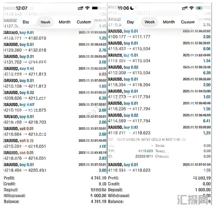 [网格]MFXT GOLD AI X1如何平衡信号灵敏度与准确性,M15周期黄金专用