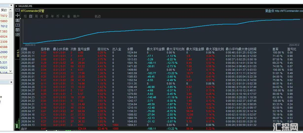 多指标共振 EA-3.15 版｜带移动保护的稳健量化系统