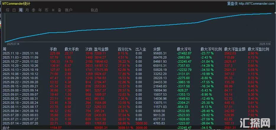 新黄金刷单周.jpg