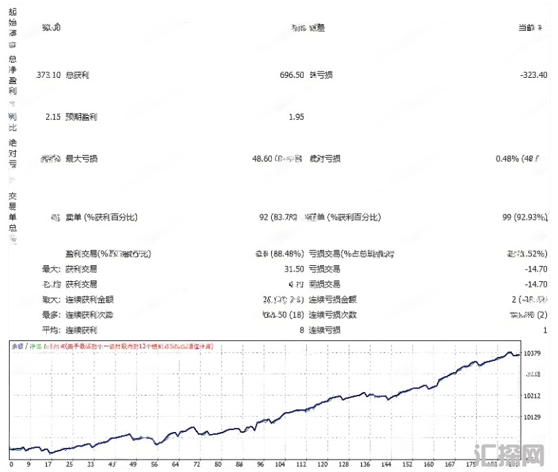 [1420+]保本激活+部分平仓,当盈利达到2.0点,自动上锁,让利润'落袋为安'