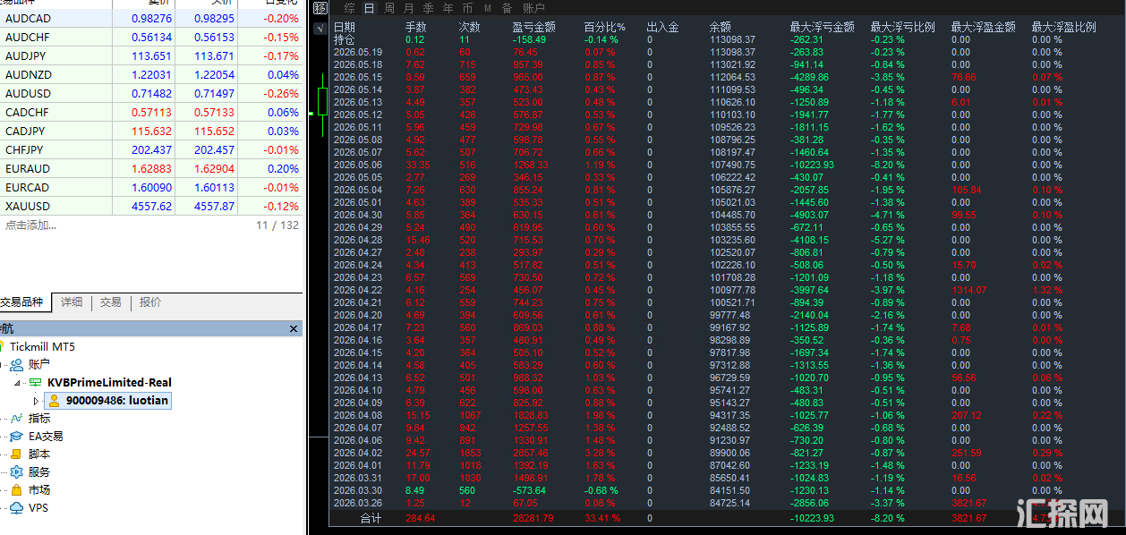 优质EA批量出，全部实盘实测运行  趋势/网格/对冲/一次一单等 全品类齐全