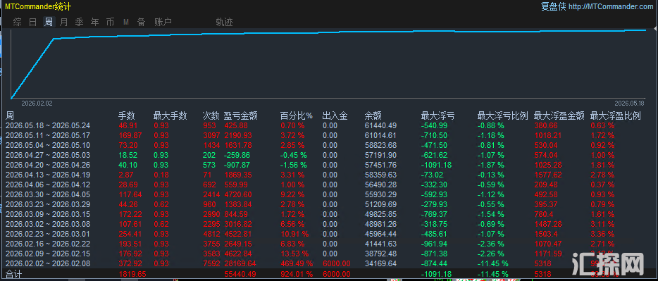 78对冲周.png