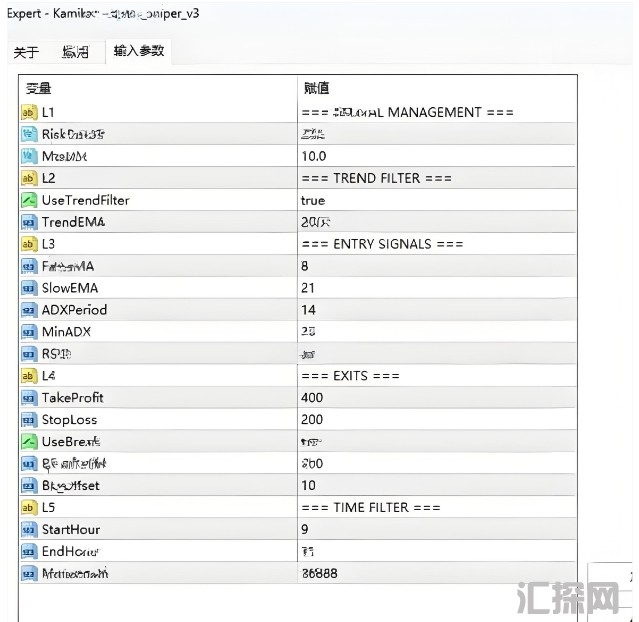 [1420+]激进与防御完美平衡,Kamikaze Trend Sniper EA的灵活资金管理策略