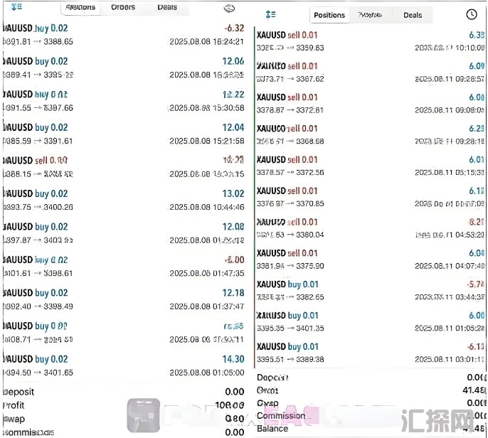 [1420+]Saviour Gold EA V1.0 MT5精准入场离场系统,H1周期黄金专用