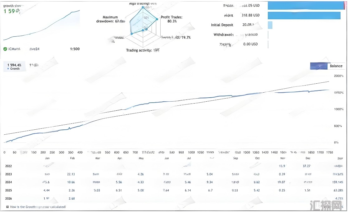 [1420+]Smart Trend EA的账户百分比风控与自动平仓机制,资本保护模块