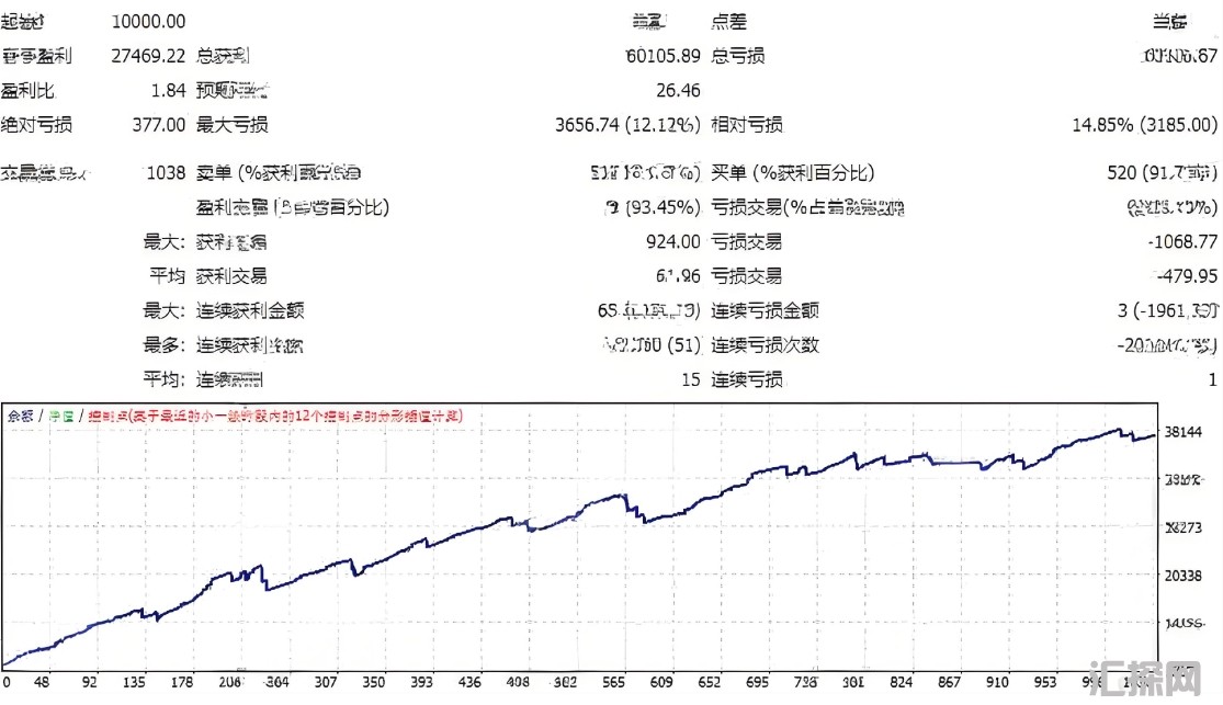 [1420+]盈利10点启动+5点步长动态止损跟进策略,RSI strategi EA风控详解