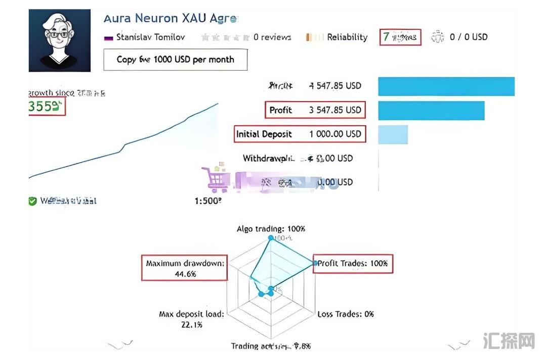 [1420+]Aura Neuron EA的AI驱动分析核心,多层感知器预测市场趋势