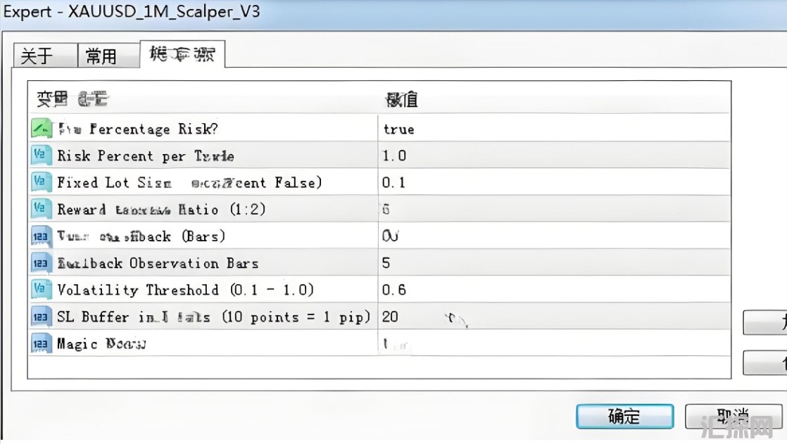 [头皮]拒绝死气沉沉与剧烈波动,XAUUSD Scalper V3波动率双过滤