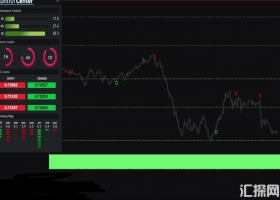 下载最先进的双趋势分析交易系统2022 外汇VIP指标