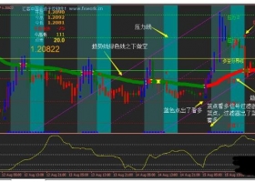 MT4下载 500美金交易系统 外汇交易系统