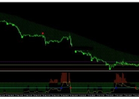 MT4下载 顶底无限 外汇交易系统