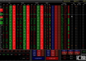 下载多货币强弱半自动交易面板 外汇MT4 EA