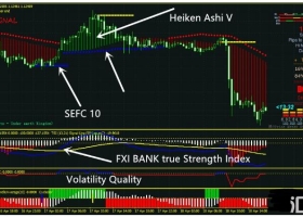 MT4下载 FXI BANK True Strength Index Trading 外汇交易系统