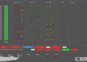 外汇MT4 半自动EA交易模板多功能版 下载EA