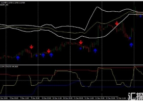 MT4下载 IBS, RSI, CCI System趋势反转 外汇交易系统