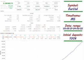 MT4 EndlessPips EA 外汇EA