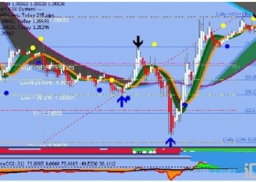 MT4下载 一月翻5倍的日内交易系统 外汇交易系统