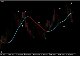 MT4下载 Daily Winning Strategy趋势动量 外汇交易系统