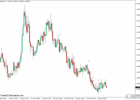 外汇MT4 Alpha Trend Spotter PA MT4下载指标 外汇交易指标