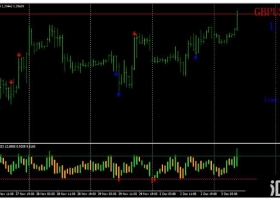 MT4 Volume Arrow 成交量交易系统 下载外汇交易系统
