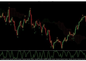 MT4下载 基于日本云图和RSI的趋势动量 外汇交易系统