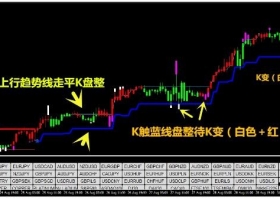 下载MT4 升级版【盘整操作系统】更精准 外汇交易系统