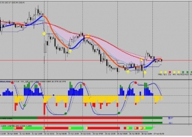 MT4下载 Super Profit Trading 外汇交易系统