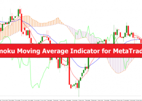 外汇MT4指标 MT4的Ichimoku移动平均线指标 外汇交易指标下载